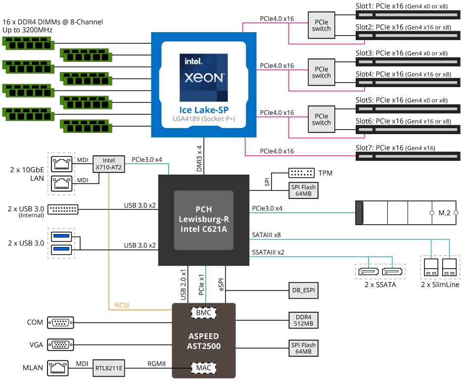 Sơ đồ hệ thống GIGABYTE MU92-TU0 (rev. 1.x)